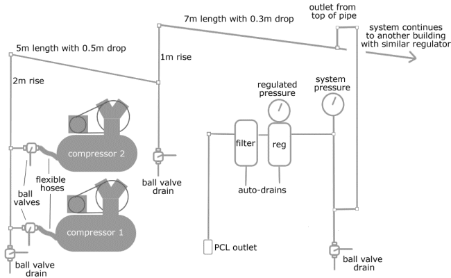 Schematic of DIY air supply installation