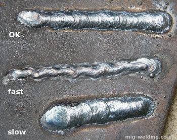 Arc welding travel speed faults
