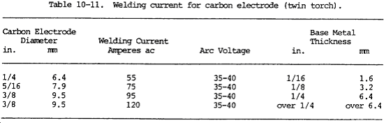 table 10-11.gif