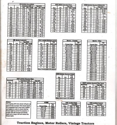 imperial threads mig welding forum injection chart