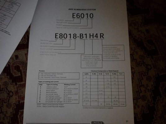 aws numbering system found this handy chart mig lincoln electric mig welding chart