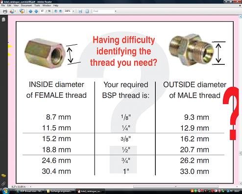 bsp thread sizes mig welding forum bsp thread charts