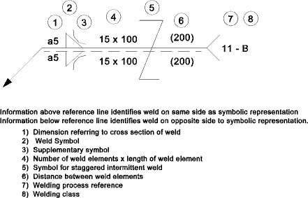 welding symbols mig welding forum iso welding chart