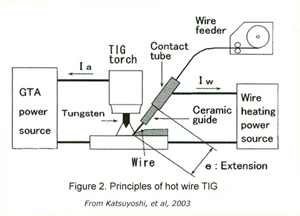 Tig welding alloy wheels | Page 6 | MIG Welding Forum