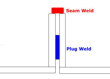 plug_and_seam_weld_690.gif