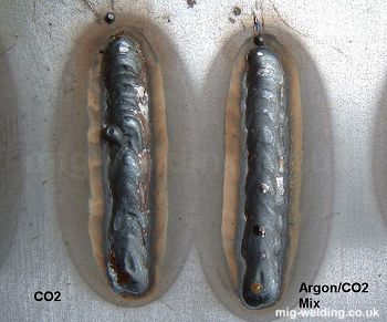 CO2 vs argon mix shielding gas