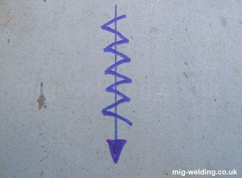 Gasless Mig Wire