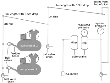 Removing water from a compressed air supply