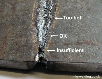 Root penetration with backing heat sink
