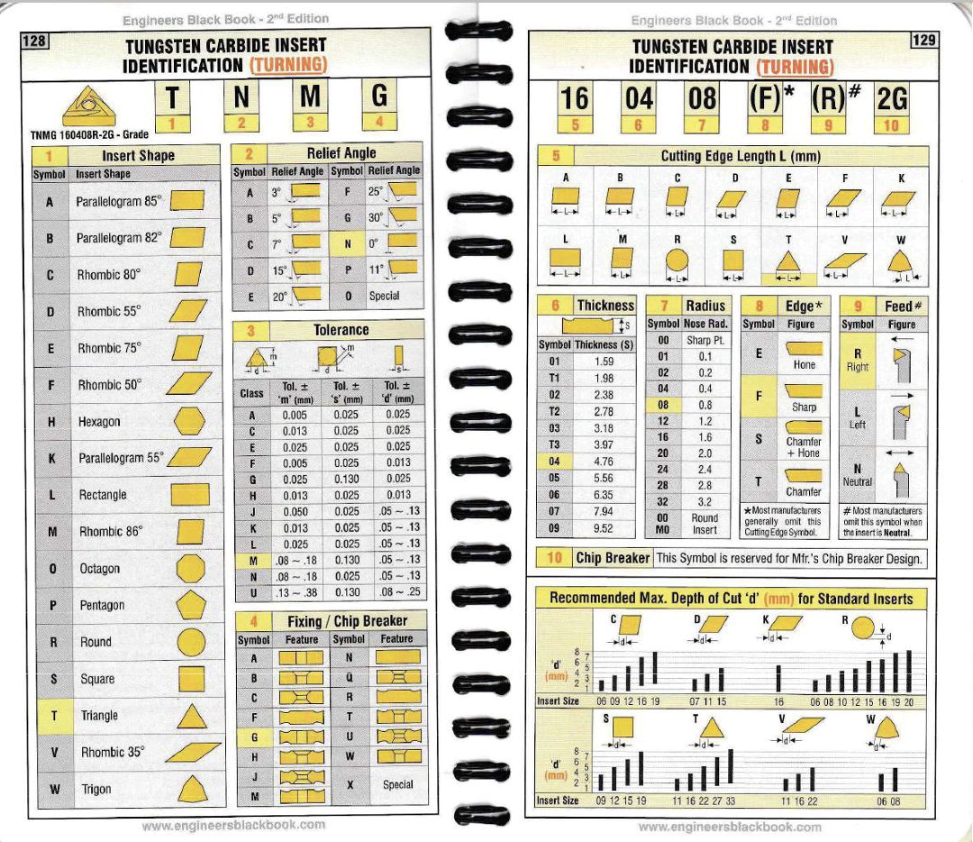 Boring Bar tips MIG Welding Forum