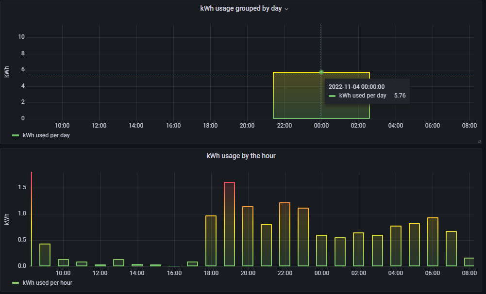 3-11-2022-usage.jpg