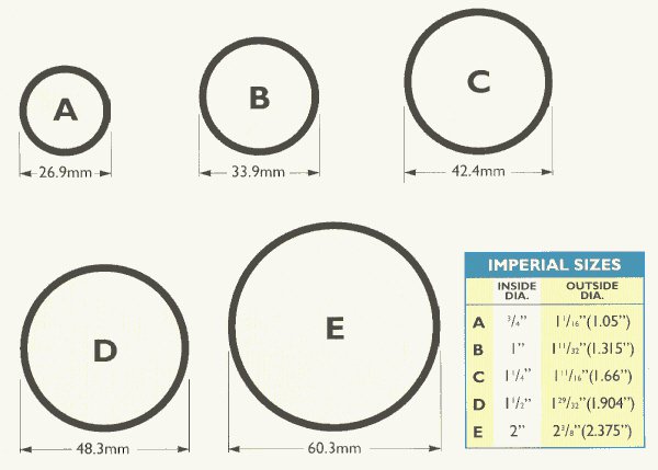 600x429_1491223121tubesizes.jpg