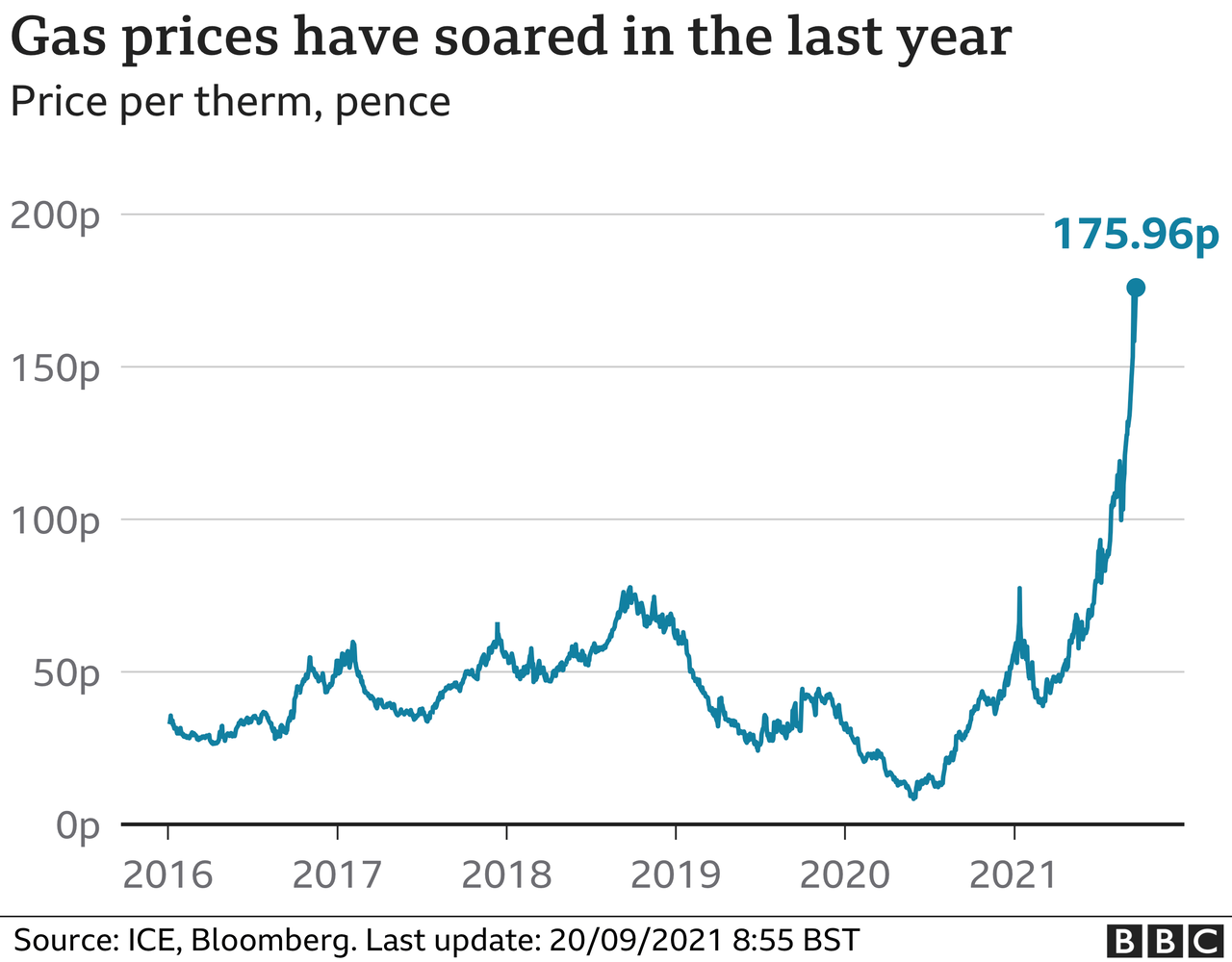_120625489_optimised-gas_uk_price-nc.png