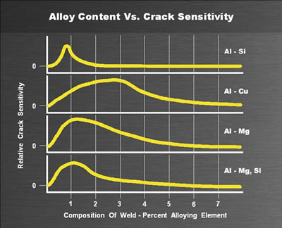 AlloyContentChart_1.jpg