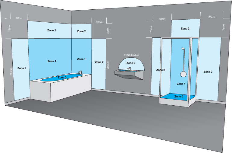 Bathroom-Zones.jpg