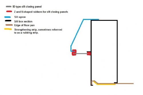 bottom-of-left-sill-edge-of-floor-pan--3-1079-pekm500x333ekm.jpg