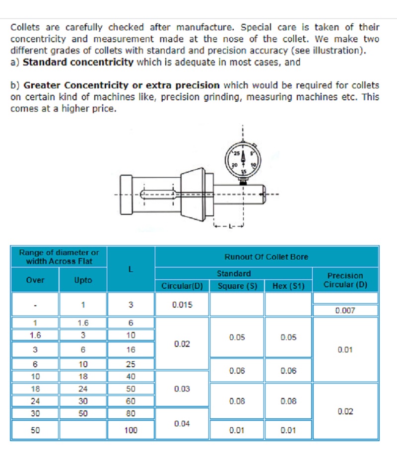 Collet-Concentricity.jpg