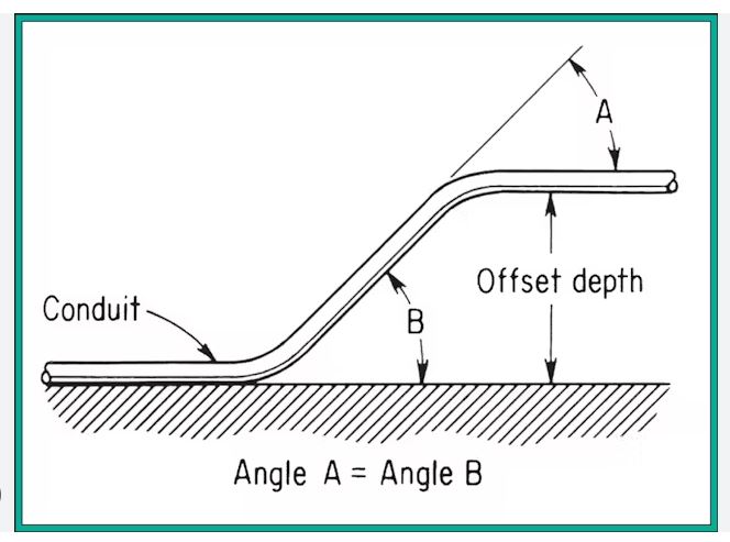 ConduitSet.JPG