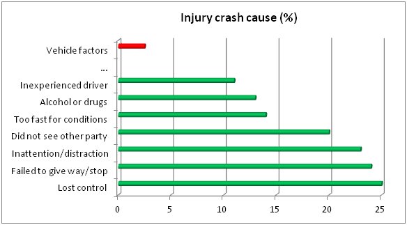 crash causes.jpg