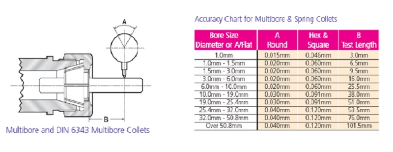 Crawford-Multibore-Collet-Concentricity.jpg