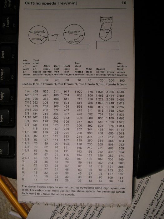 Turning Speed Chart MIG Welding Forum