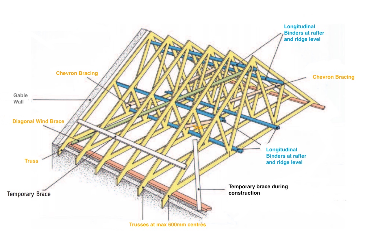 DIAGRAM_D5_Standard_Minimum_Bracing.jpeg