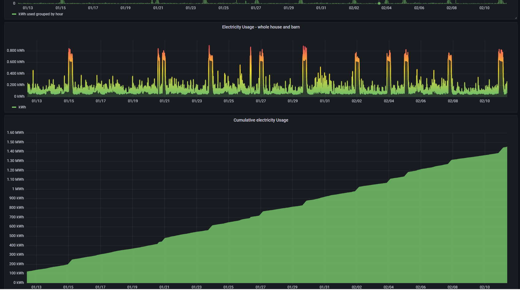 electricity usage.jpg