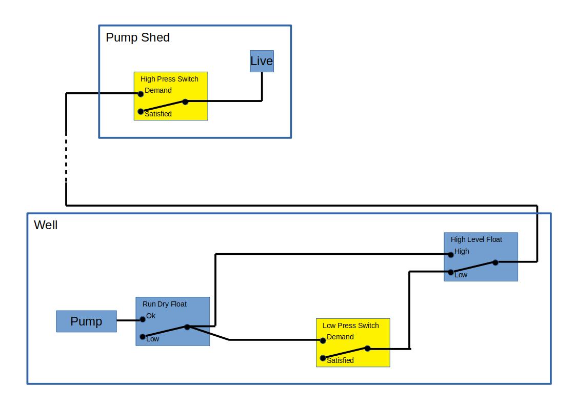 Elms control system.jpg