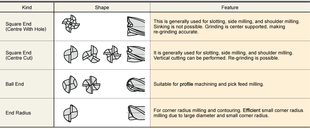 end mills types.png