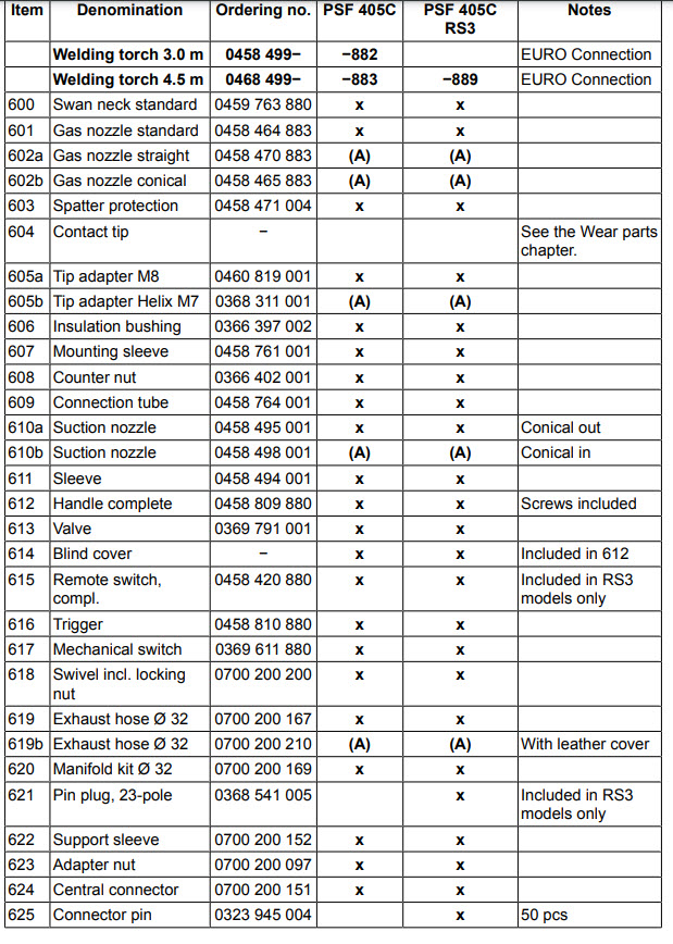 ESAB PSF 405 Parts Diag 2.jpg