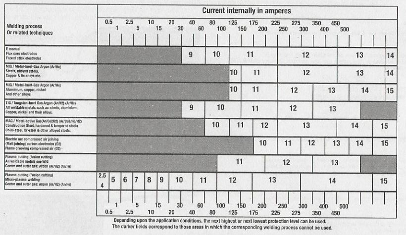 ESAB Warrior Shade Table Small.jpg