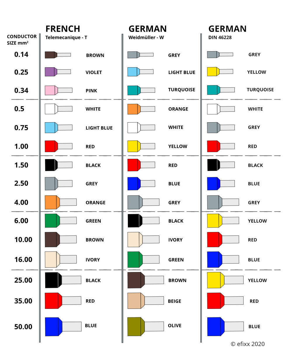 Ferrule colour codes.jpg