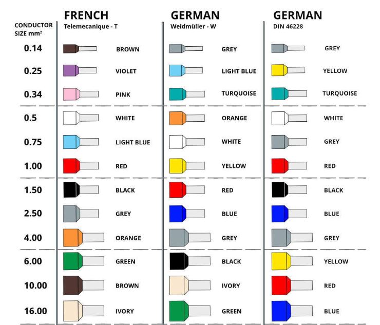 Ferrule colours.JPG