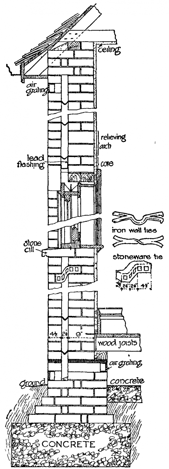 Figure 2_ Fig_ 2_—Section of a Hollow Wall_ _(1).png