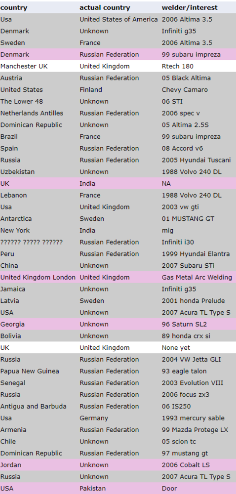 FireShot Capture 006 - Forum Members - www.mig-welding.co.uk.png
