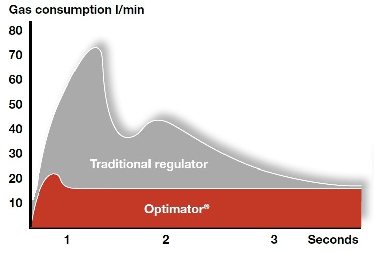 GasiQ Gas Consumption - Corrected.jpg