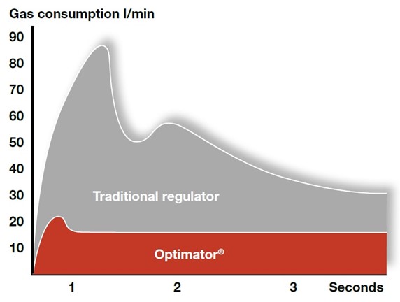 GasiQ Gas Consumption.jpg