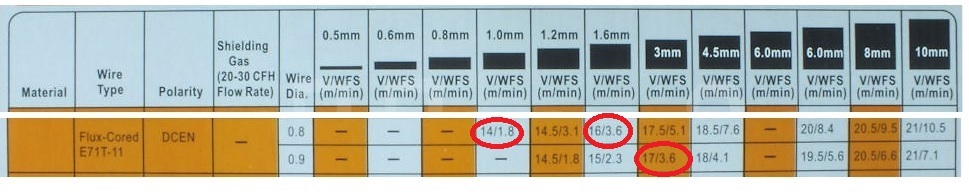 gasless guide.jpg