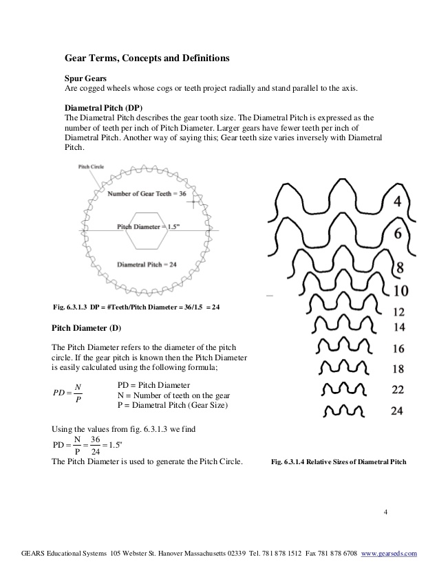 gear-termslessonrev3-4-638.jpg