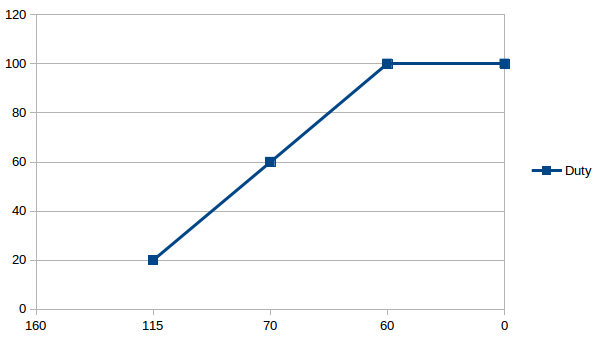 gys duty cycle.png