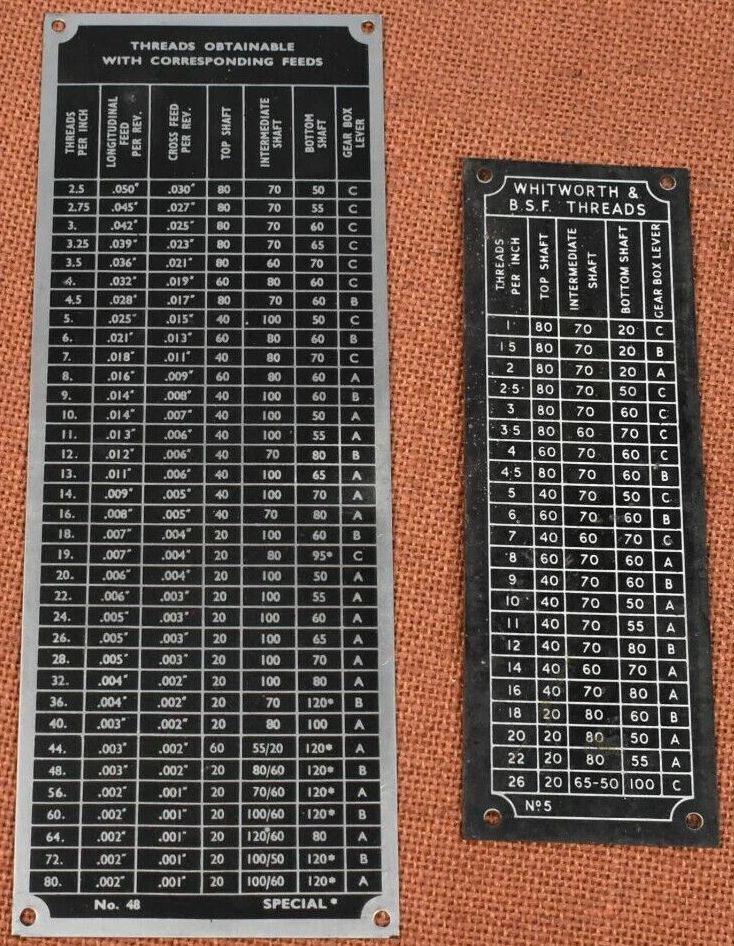 Harrison gear chart.jpg