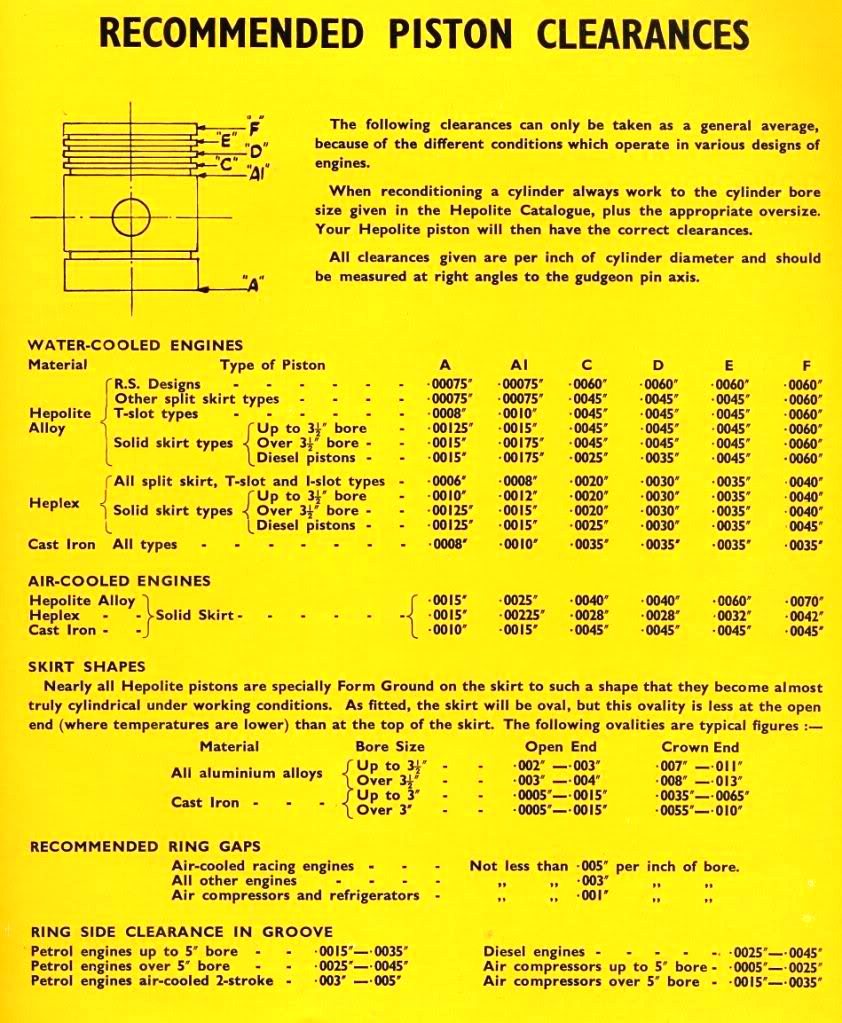 Hepolite_piston_clearances&rings.jpg