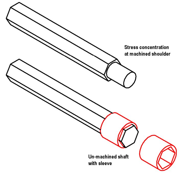 hex shaft.jpg