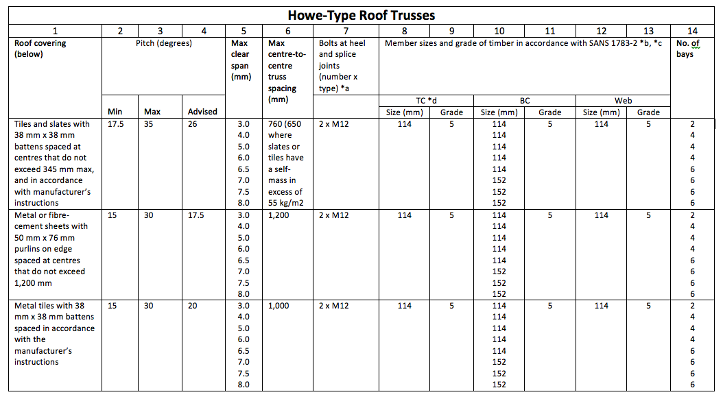 Howe-Trusses.png