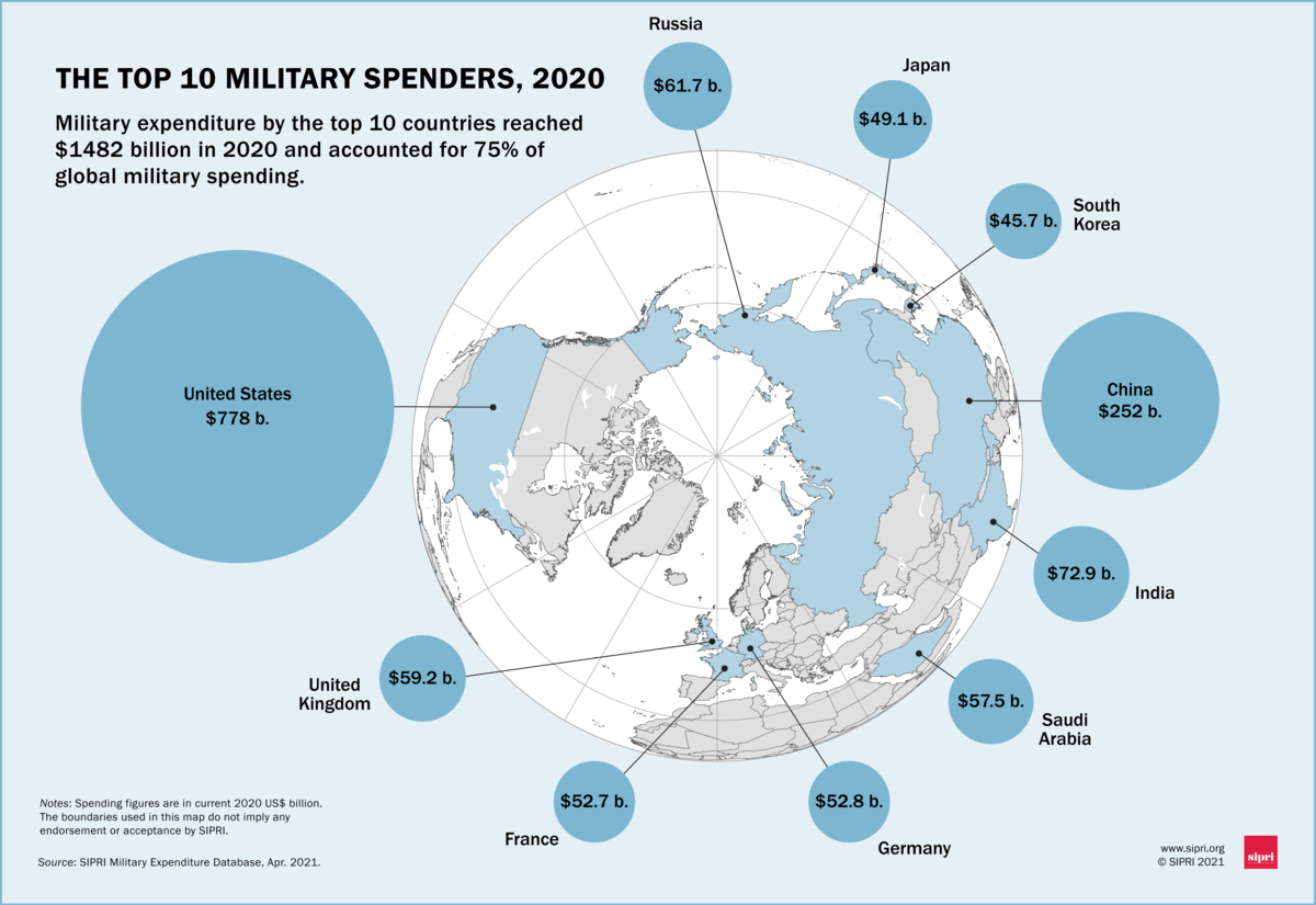 Mapped-The-Worlds-Top-Military-Spenders-in-2020-1200px.png