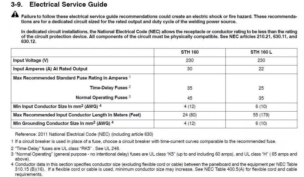 Miller 160 STH L fuse.JPG