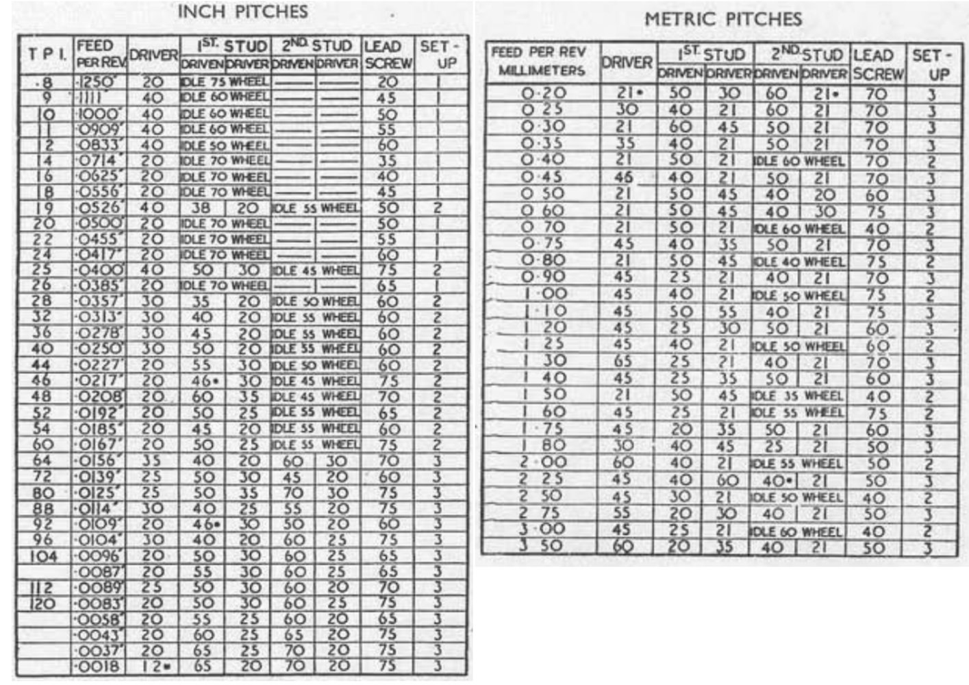 ML7_pitches tables.jpg