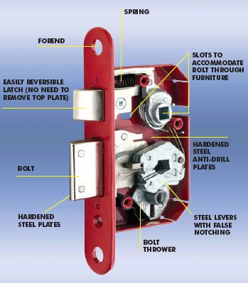 mortice_locks.jpeg