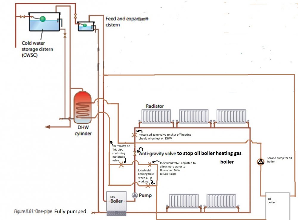 new central heating.jpg