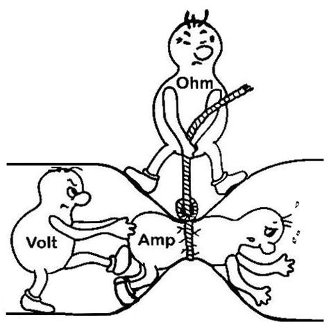 ohms law cartoon trad.jpg
